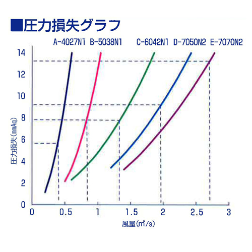 ダストル