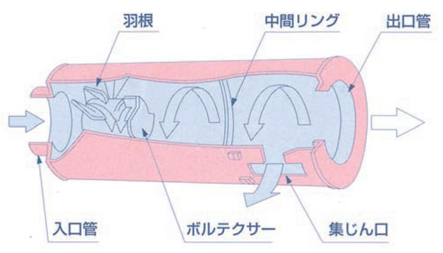 ダストル