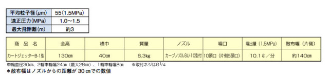 カートジェッターB-1説明