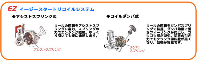 ゼノアEZスタート仕様