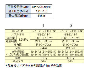 ライトズーム説明