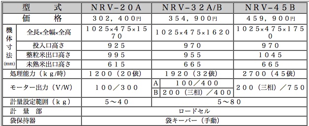 パックメイトNRV機能表
