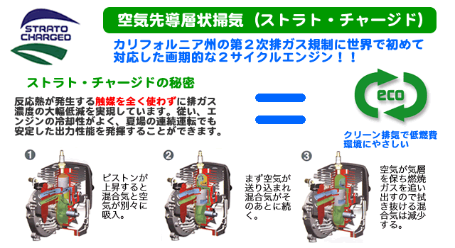 ストラトチャージド