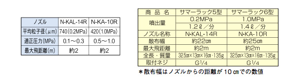 サマーラック6型説明