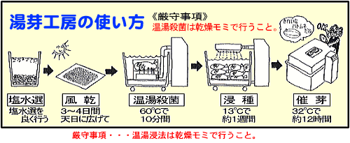 湯芽工房使用