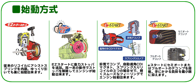 ゼノアチェンソー始動方式