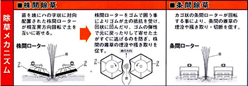 笹川農機 カブマトール説明