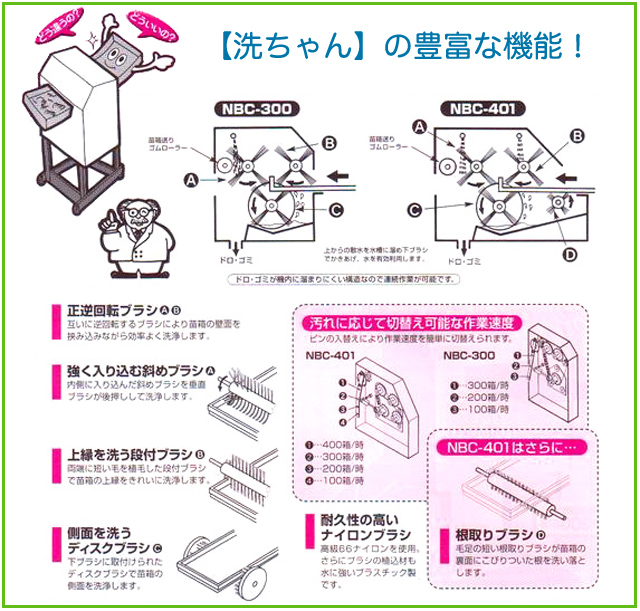 【タイガーカワシマ】苗箱洗浄機 説明