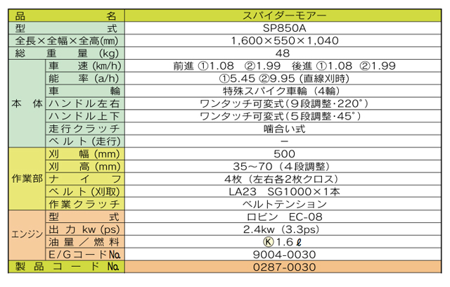���ѥ������⥢��SPA850A