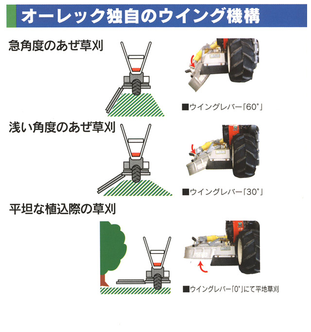 ウイングモアー機構