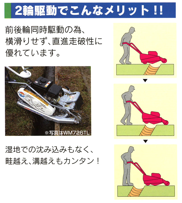 ウイングモアーメリット