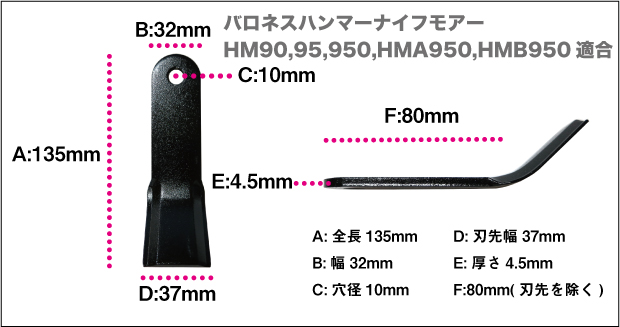 共栄社バロネス用ハンマーナイフモア刃 1台分（80枚）セット【HM90