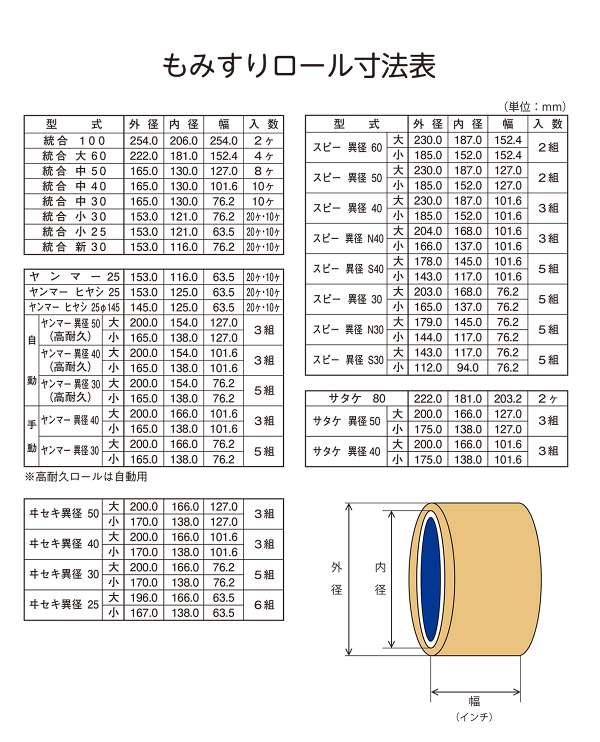 水内ロール　適合一覧