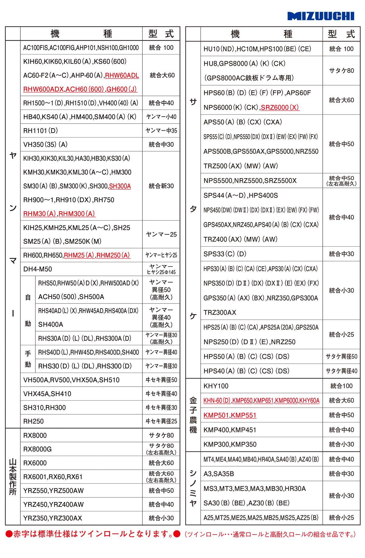 水内ロール　適合一覧