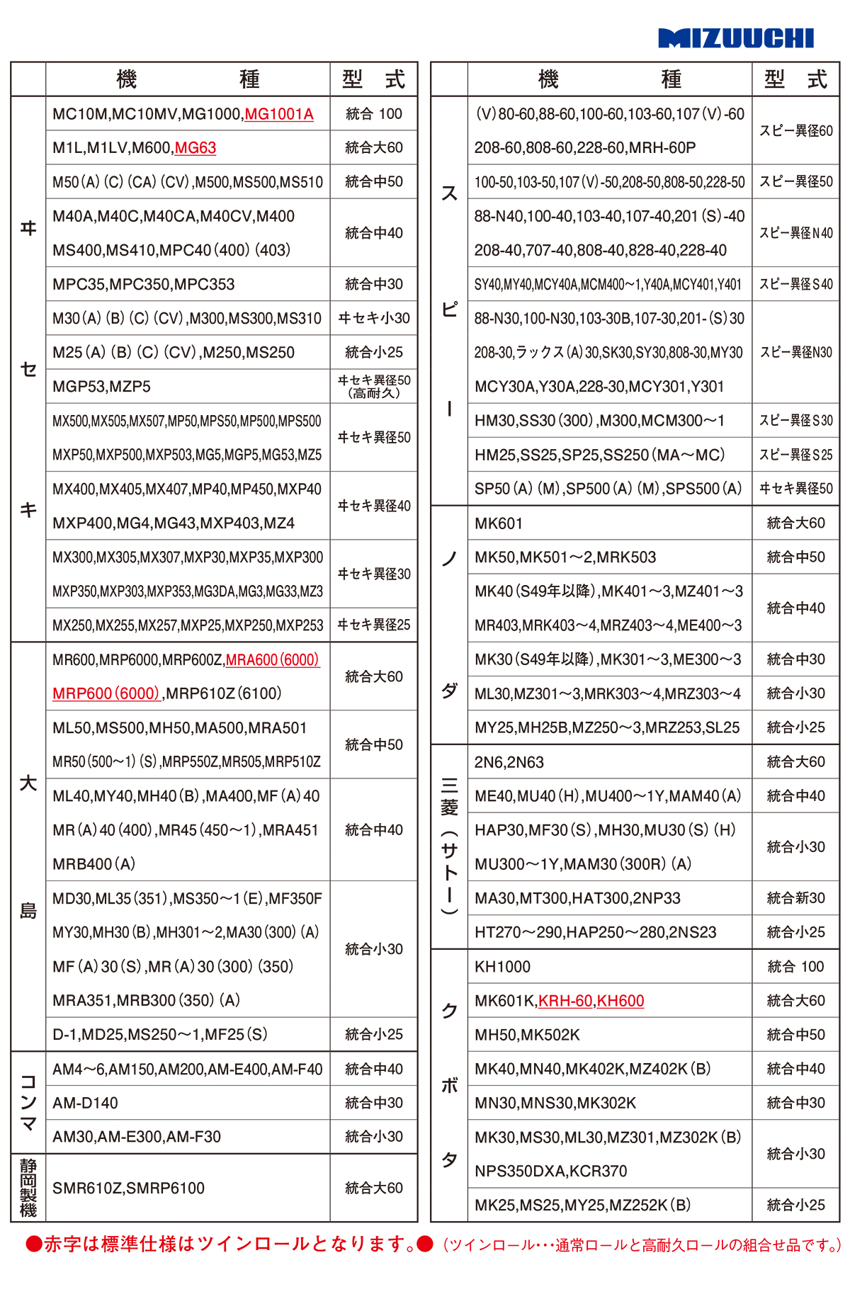 水内ロール　適合一覧