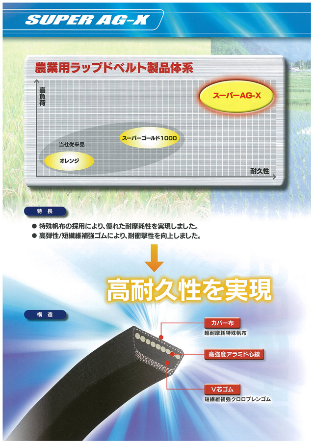 30%OFF SALE セール MITSUBOSHI 三ツ星ベルト 農業機械用高耐久Vベルト スーパーAG-X(スーパーゴールド1000) (サイズ  LC80)